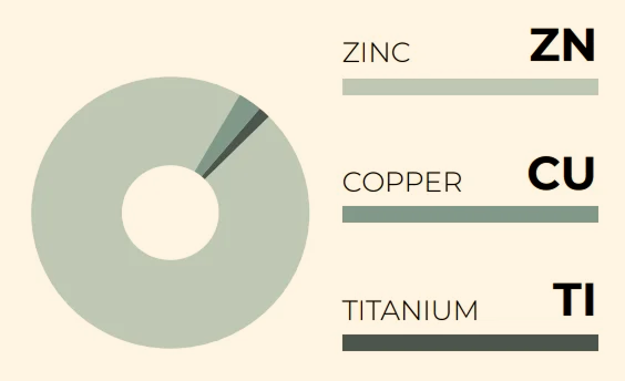 zintek